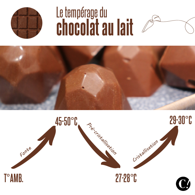 tempérage du chocolat au lait